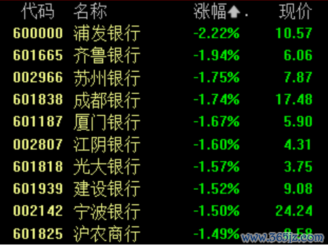 配查信 滚动更新｜深证成指涨幅扩大至1%，黄金股领涨