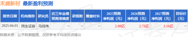 大牛配资网 民生证券: 给予禾盛新材买入评级